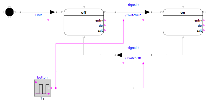 Diagram of Toggle